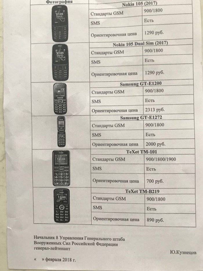 Перечень моделей телефонов, разрешенных в армии
