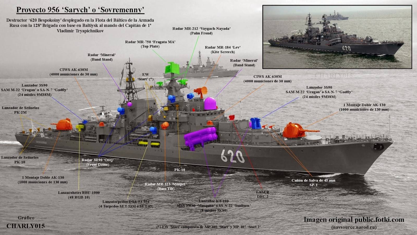 Эсминец класса " современный" - sovremenny-class destroyer - abcdef.wiki