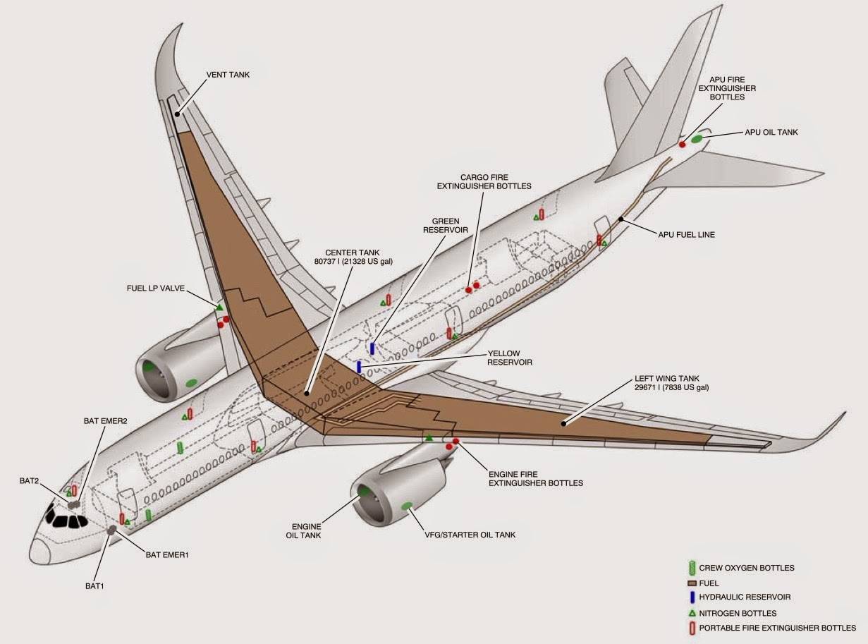 Airbus a350 xwb: особенности лайнера, выбор лучших мест | авиакомпании и авиалинии россии и мира