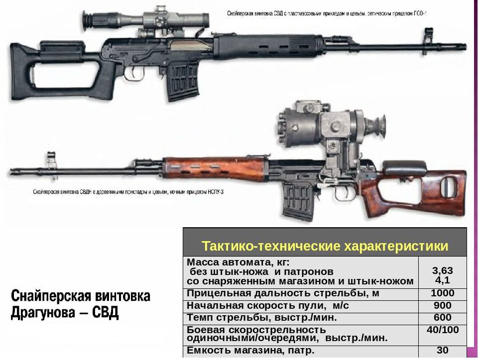 Российских снайперов ждет сюрприз: новые винтовки незаметны, точны, сверхдальнобойны