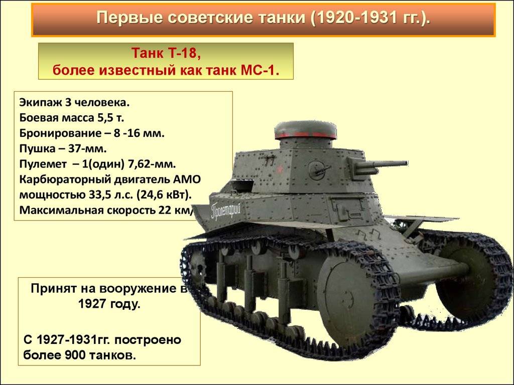 Обзор советского т-29 премиум средний танк третьего уровня world of tanks