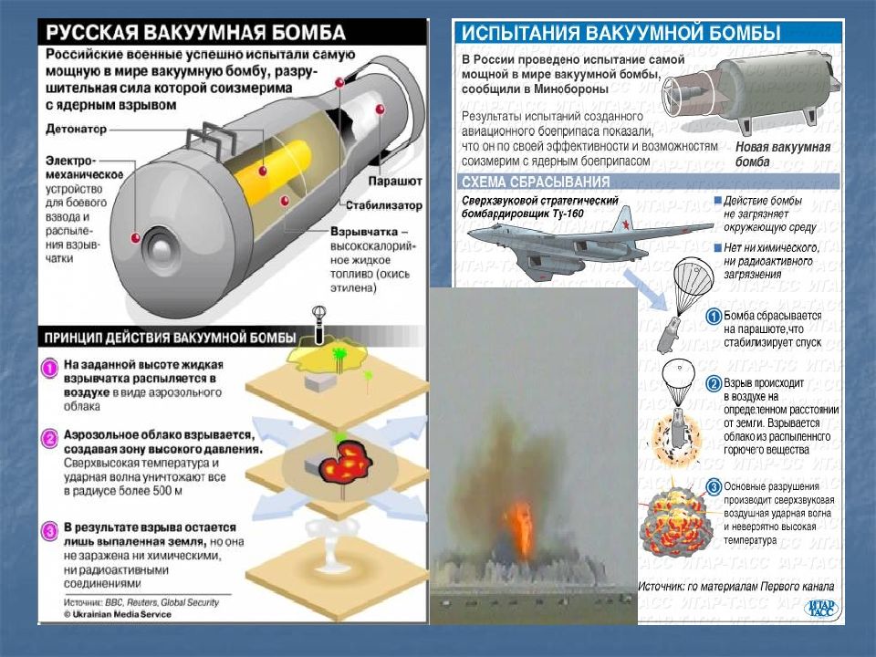 Что такое термобарическое оружие и почему его так боятся - hi-news.ru