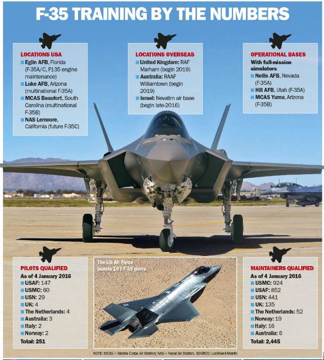F-35 самолет сша, описание и ттх, технологически новые решения, стоимость машины, конструктивные преимущества и недостатки
