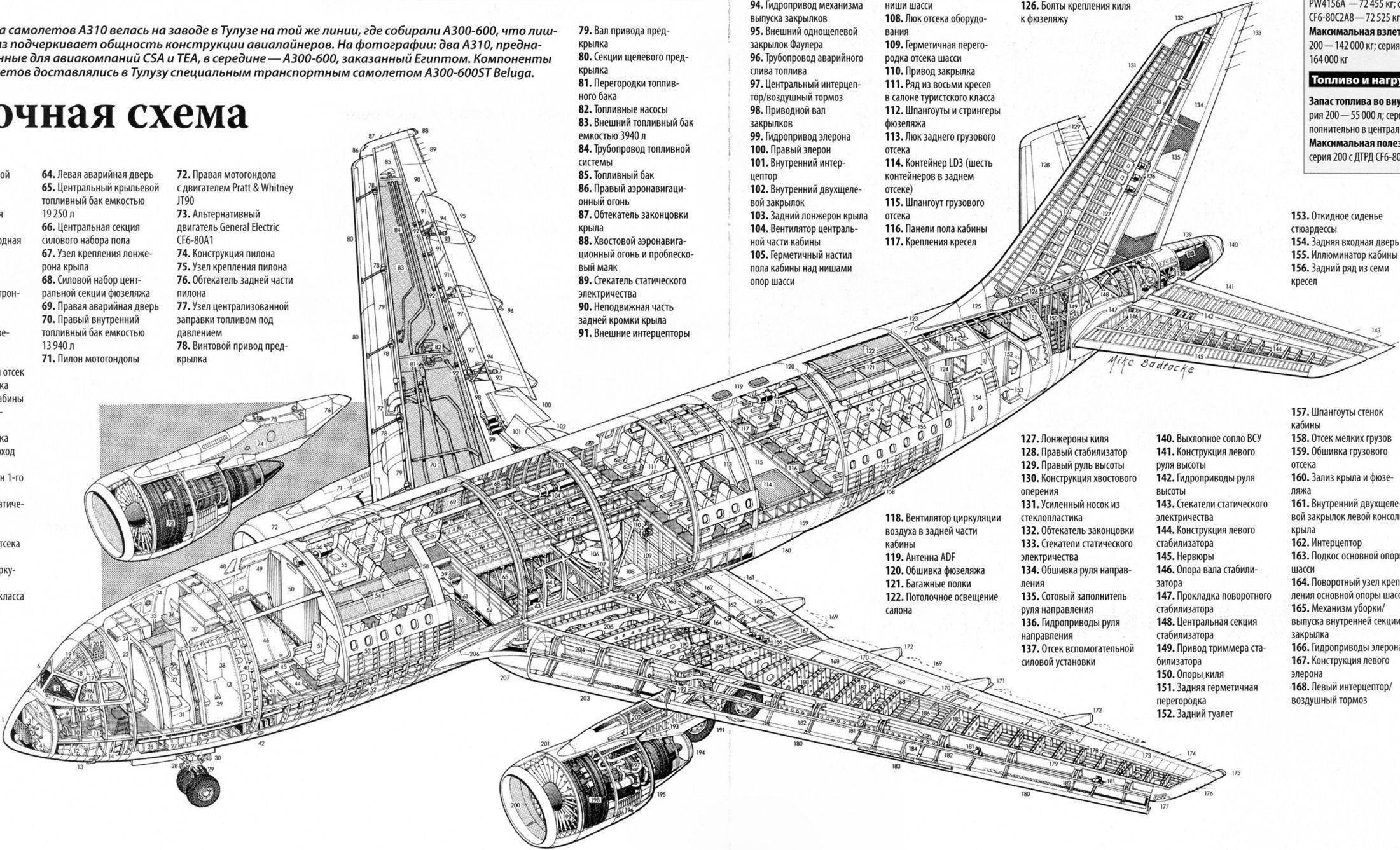Самолет а340 ???? описание, конструкция, ттх, особенности