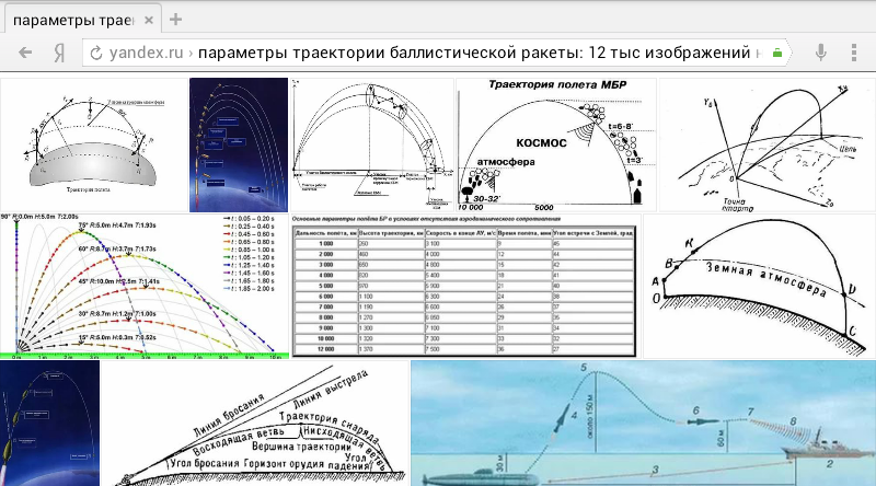 Что такое баллистическая траектория ракеты, пули? :: syl.ru