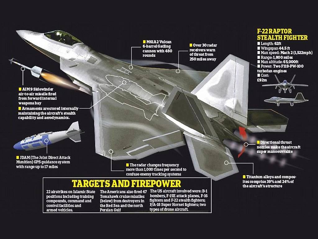 F-22 raptor. фото, история, характеристики самолета