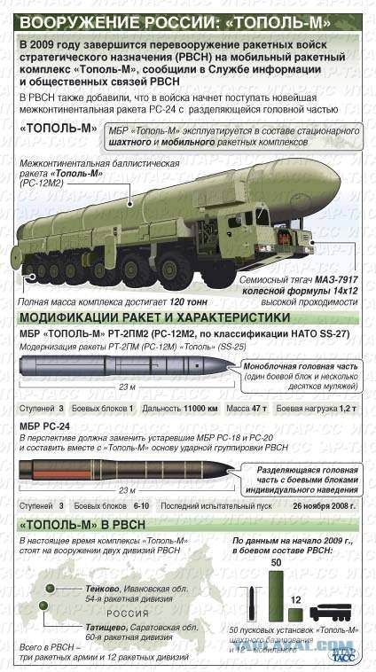Ядрена мощь: топ-10 самых ужасных ракет на планете - mport.ua