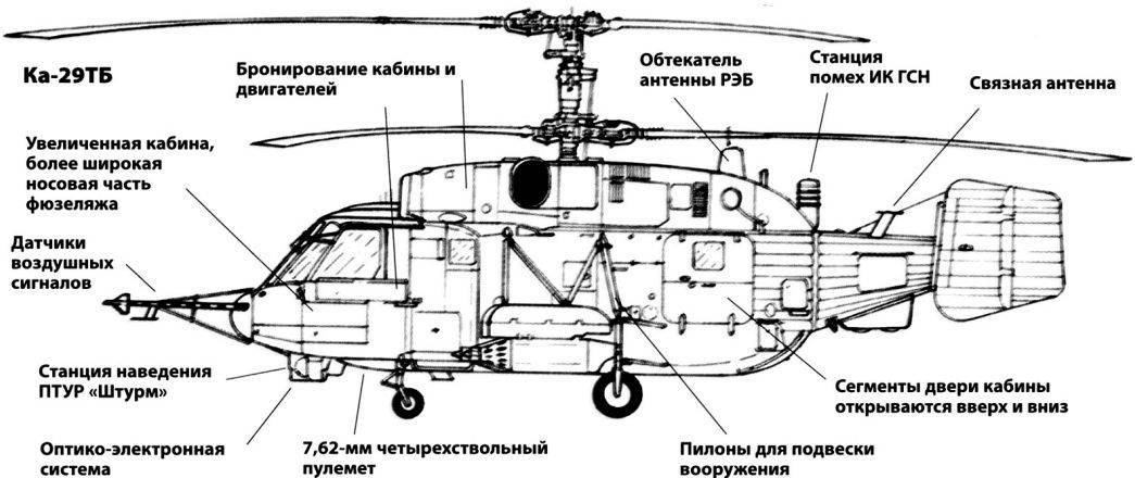 Многоцелевой вертолёт ка-27