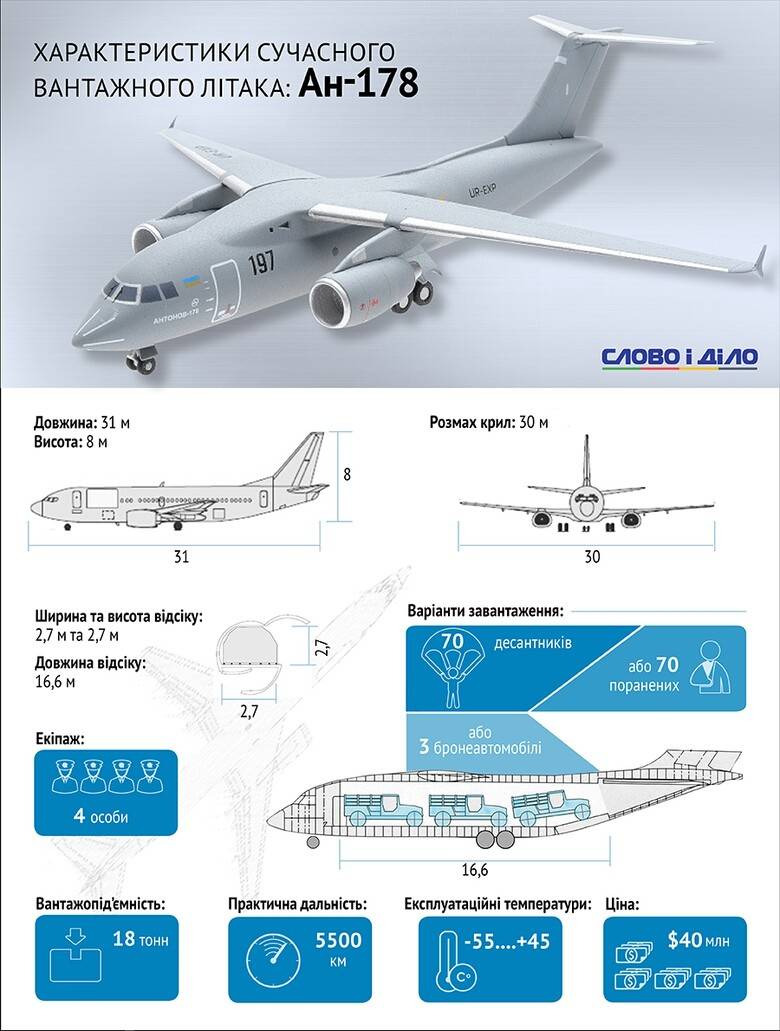 Обзор транспортного самолета ан-124 руслан