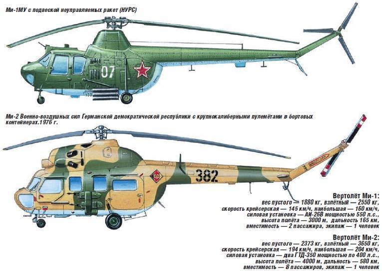 Вертолет ми-4 ссср - авиационная техника мира