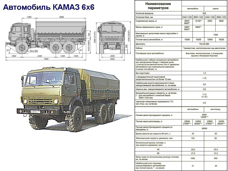 Грузовой автомобиль «урал-375» – один из лучших советских внедорожных грузовиков