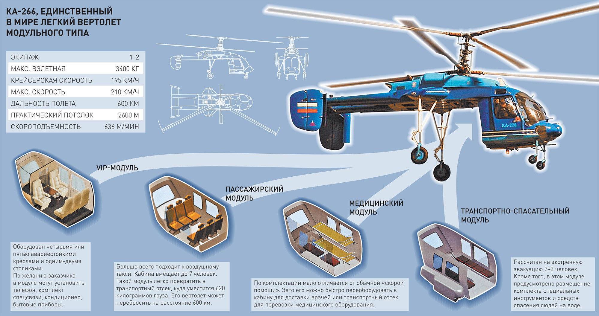История вертолетов