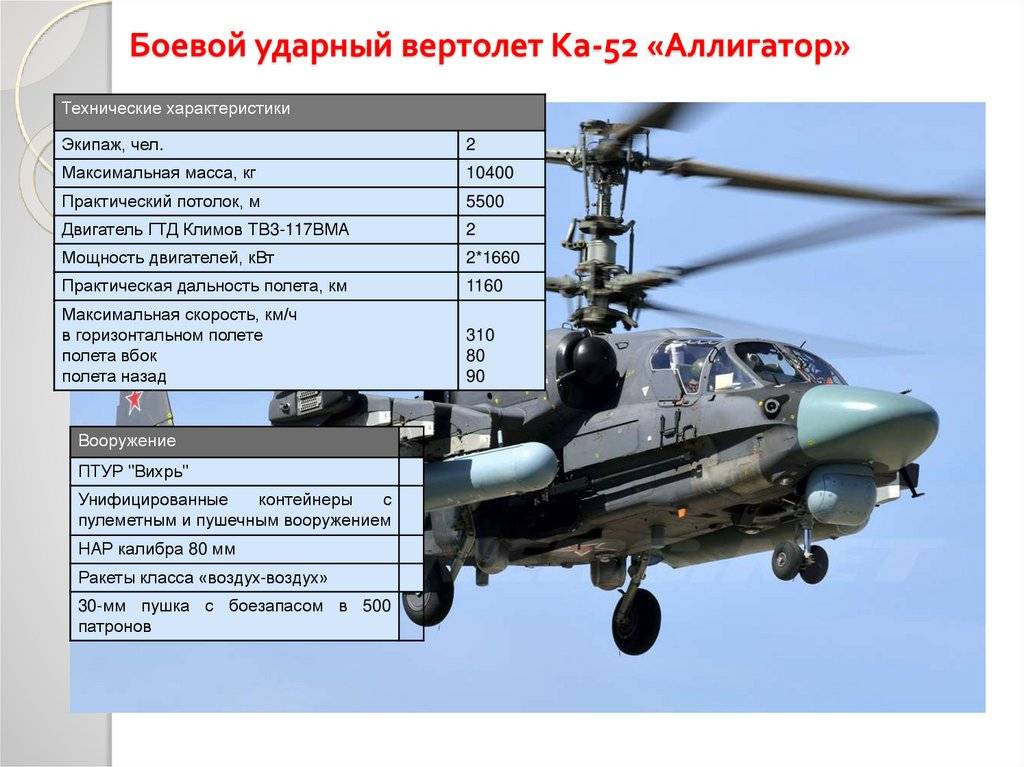 Вертолет ка-52 «аллигатор». 100 великих чудес техники