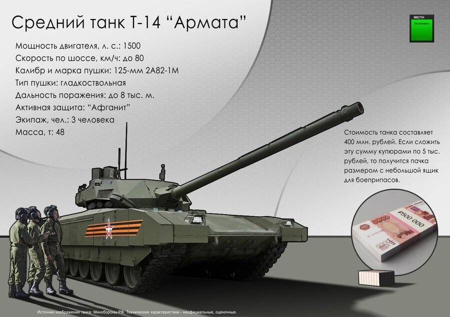 Как устроен танк т-14 “армата” | технологии, инжиниринг, инновации
