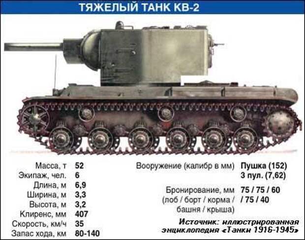 «он помог нам выиграть войну»: кем был создатель знаменитого советского танка кв — рт на русском