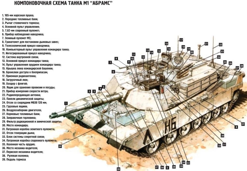 Основной боевой танк абрамс