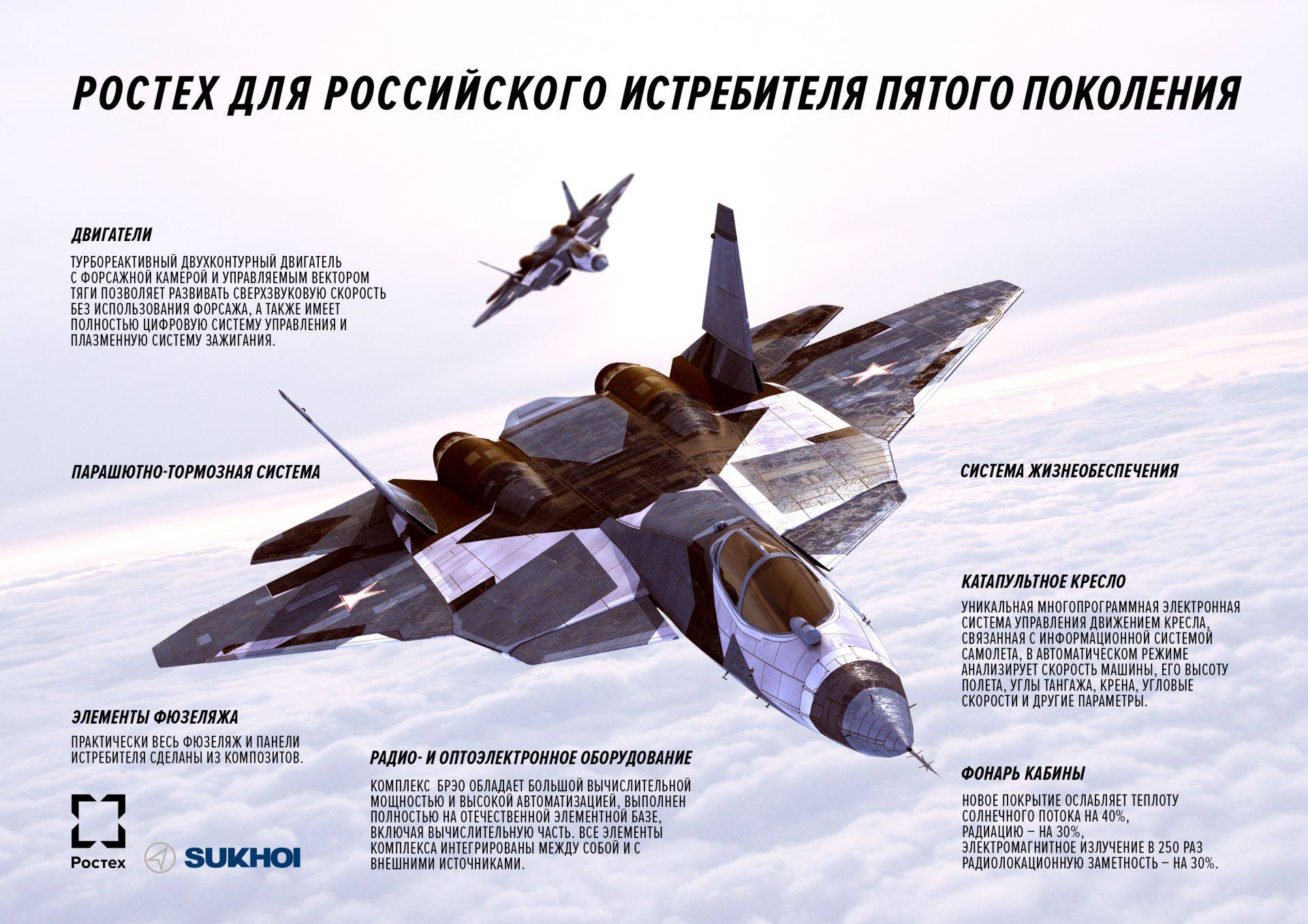 Су-57 (пак фа, т-50) с новым двигателем будет летать на крейсерском сверхвуке [фото] / news2.ru