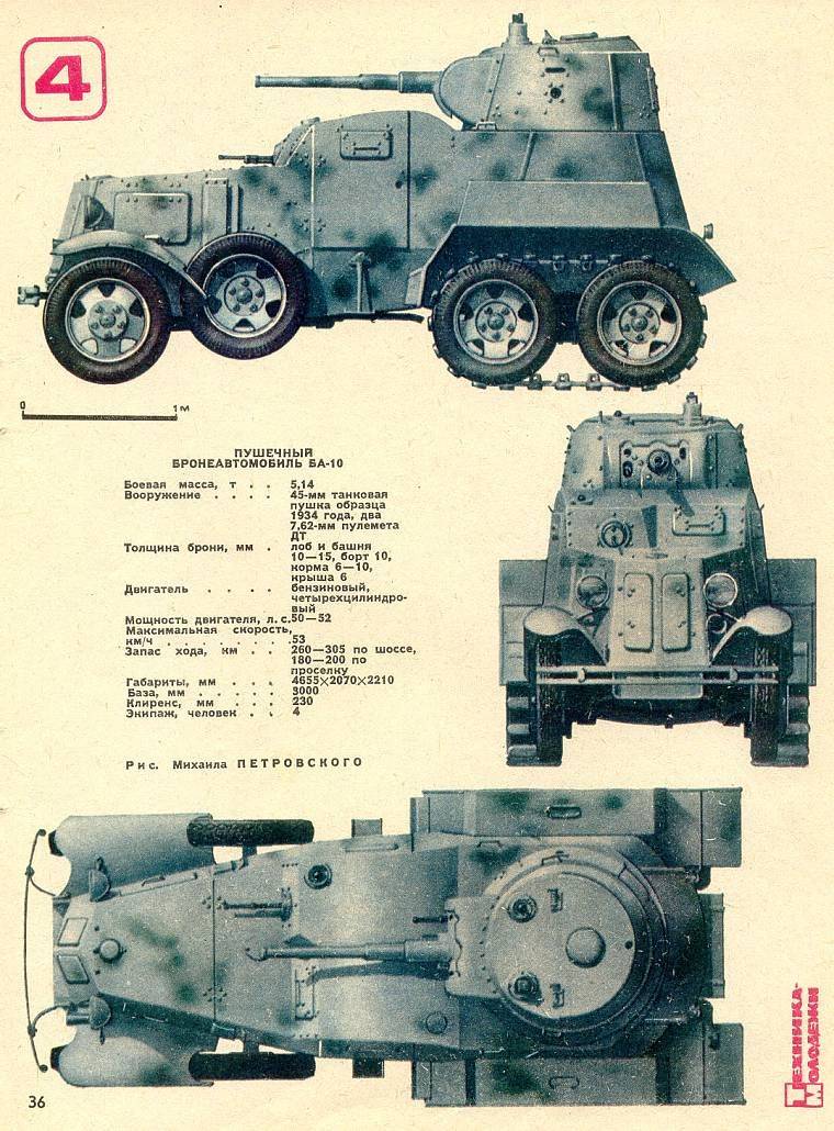 Бронеавтомобили семейства ба – средний бронеавтомобиль – ба-10