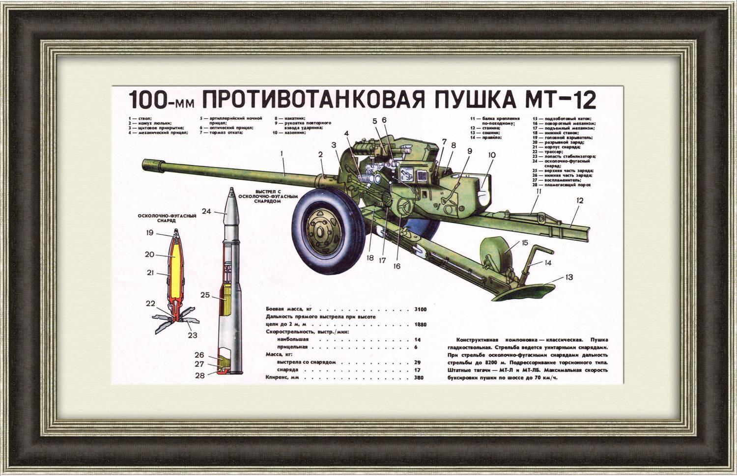 Мт-12 "рапира". 100-мм противотанковая пушка мт-12