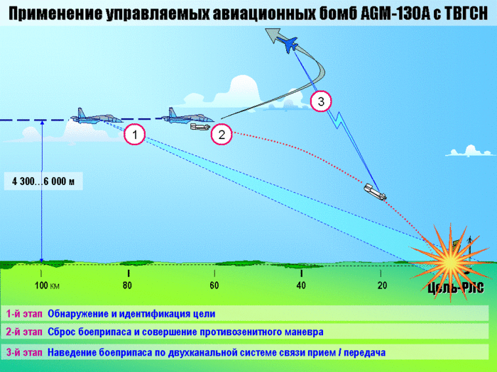 «прямое поражение цели»: на что способны российские управляемые снаряды для ствольной артиллерии — рт на русском