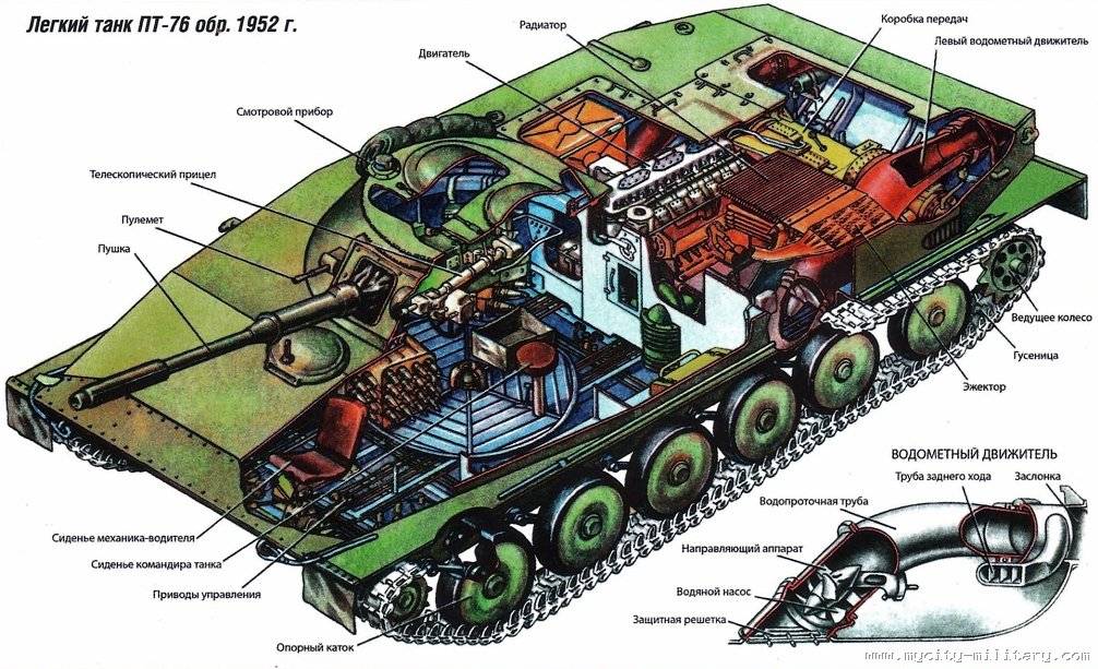 Рождение "стального кулака". почему танк т-34 до сих пор в строю • николай стариков