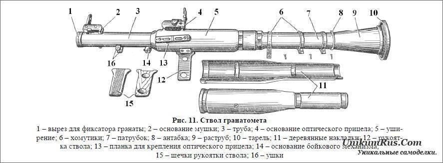 Ручной противотанковый гранатомет рпг-7в. отечественные противотанковые гранатометные комплексы