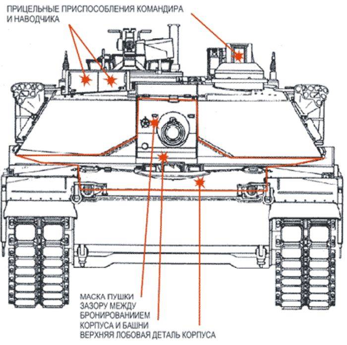 «головная боль американских военных»: как сша будут модернизировать боевой танк m1 abrams — рт на русском