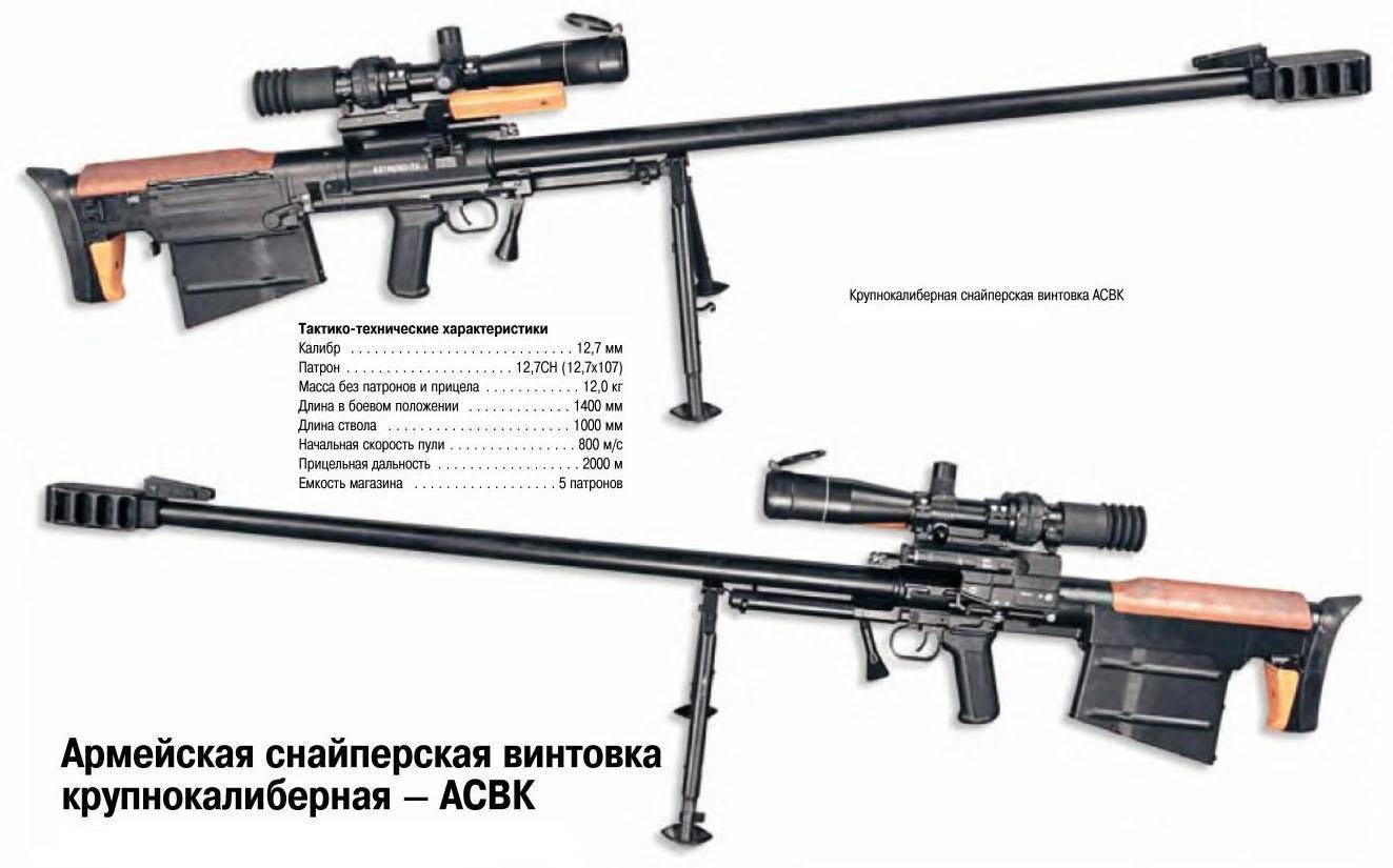 Российские крупнокалиберные снайперские винтовки | армейский вестник