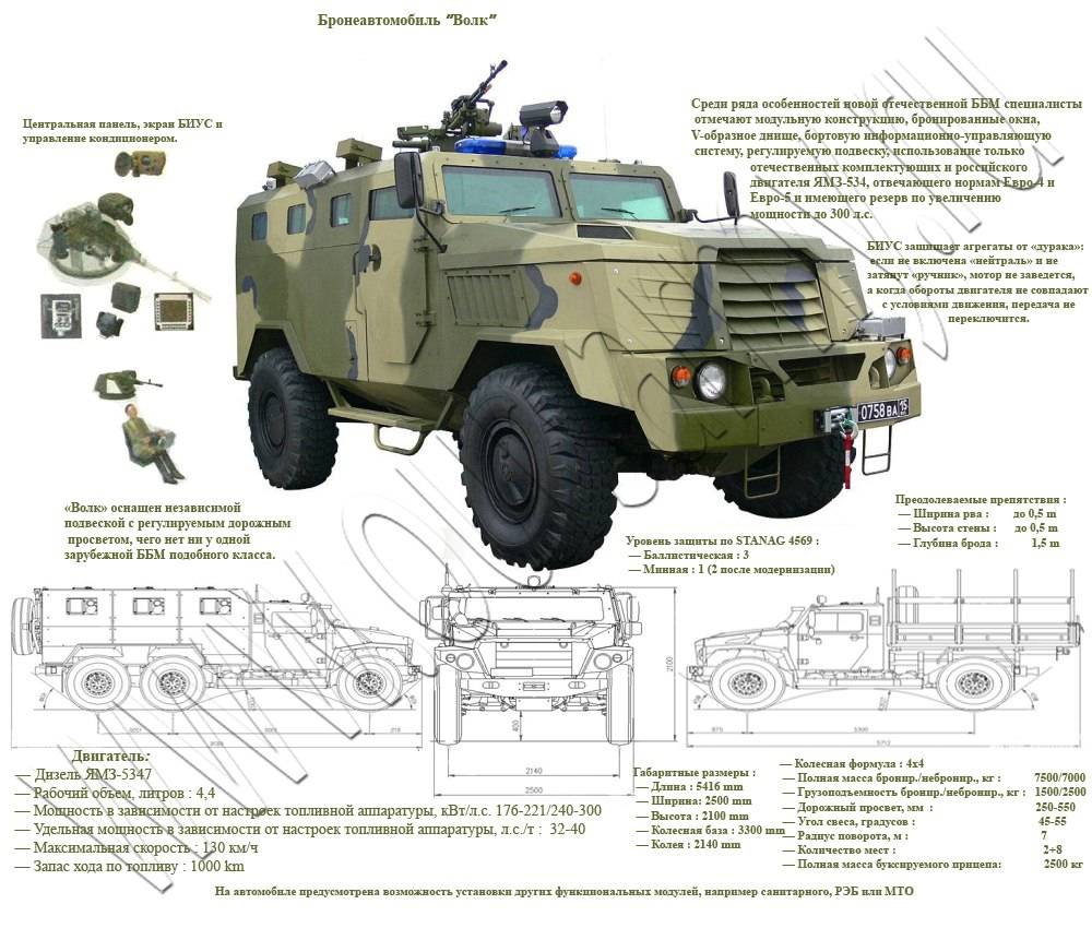 Бронеавтомобили «тигр», состоящие на вооружении российской армии, были замечены на территории крыма