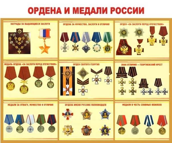 Ордена и медали вс рф
