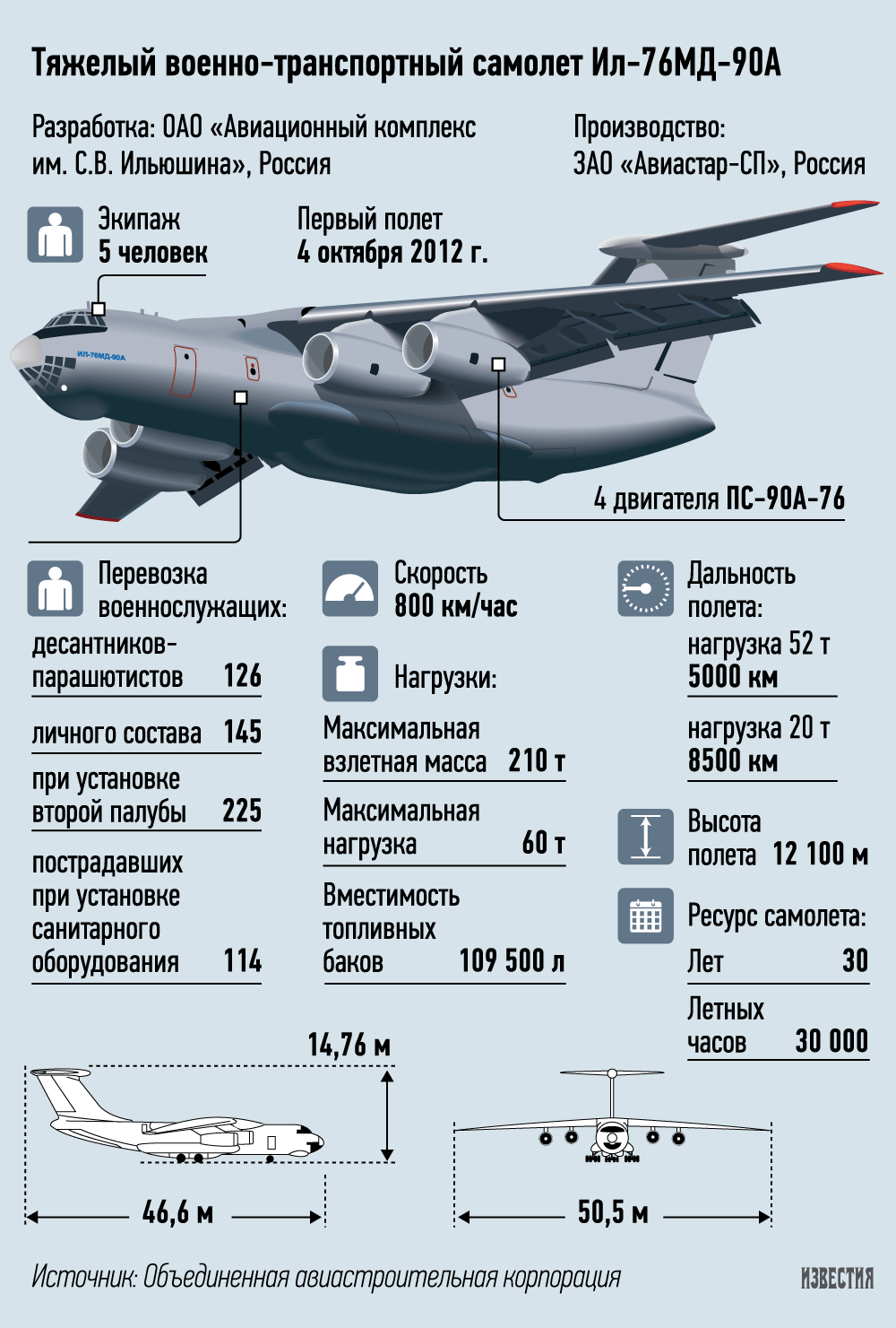 Ан-32, конструкция, обзор двигателя и технические характеристики самолета