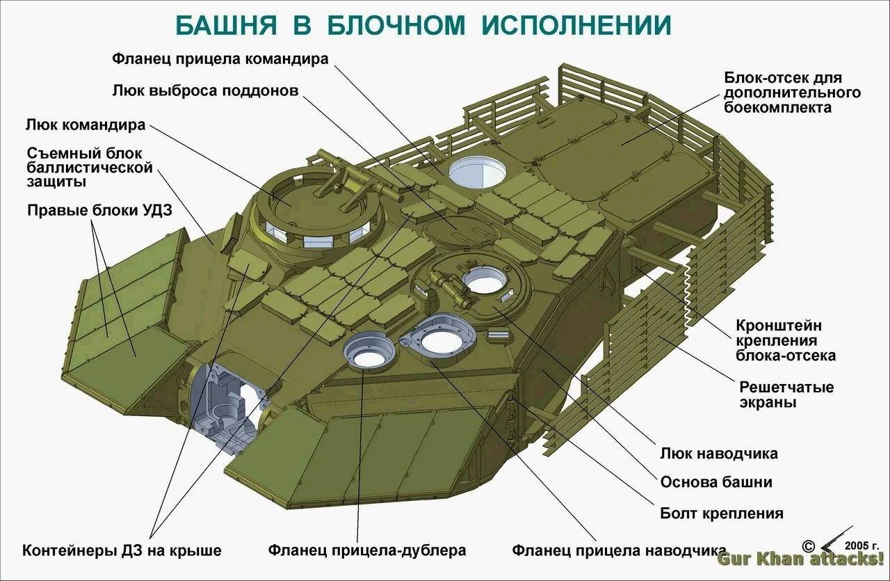 «будет решать все задачи»: каковы экспортные перспективы нового российского танка т-90мс — рт на русском