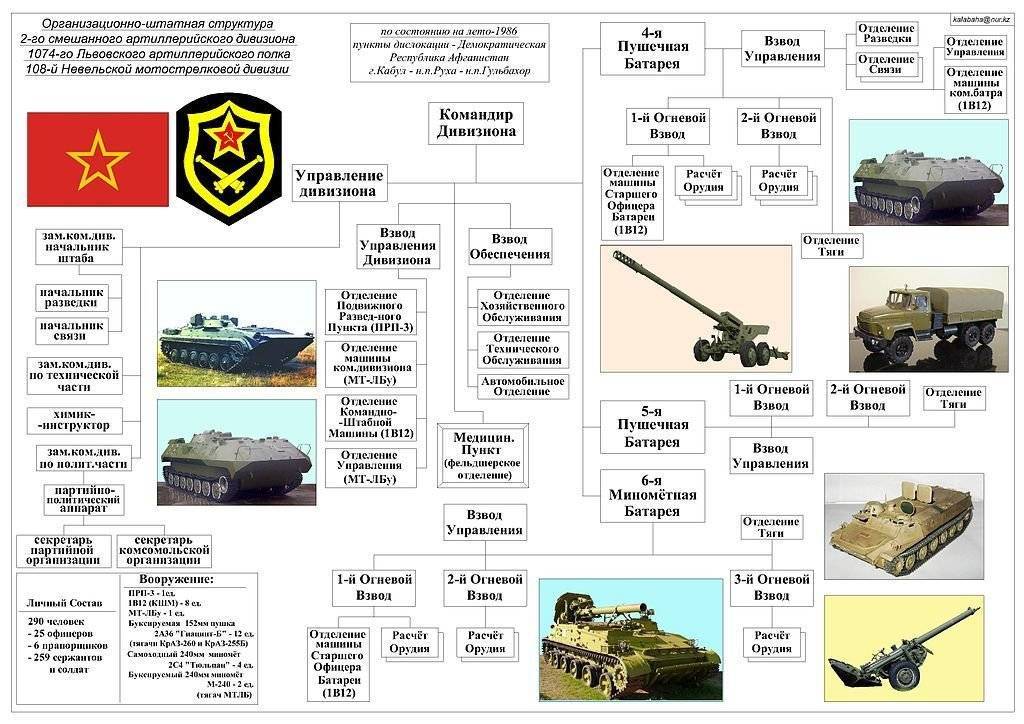 Рота материального обеспечения танкового полка
