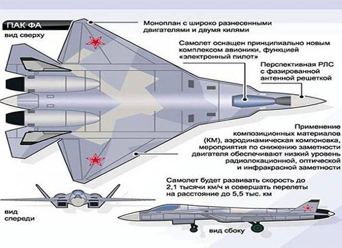 Истребитель су-57 ???? пак фа т-50, технические характеристики, особенности