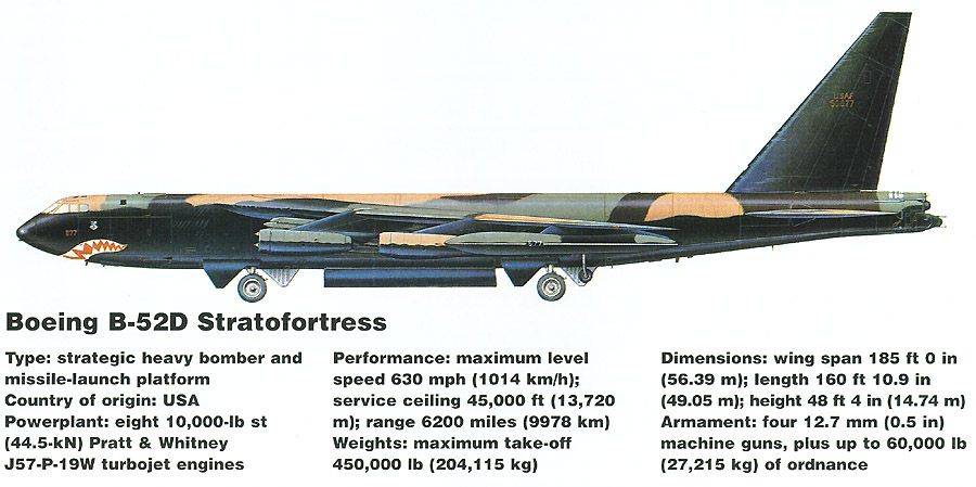 Самый тяжёлый долгожитель (американский стратегический бомбардировщик b-52 stratofortress)
