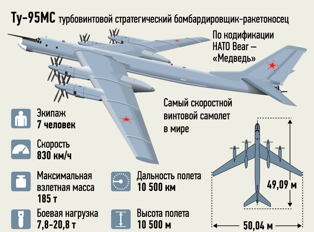 Туполев ту-95 - tupolev tu-95