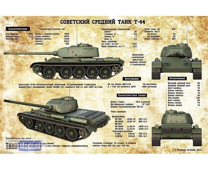 Обзор советского т-29 премиум средний танк третьего уровня world of tanks
