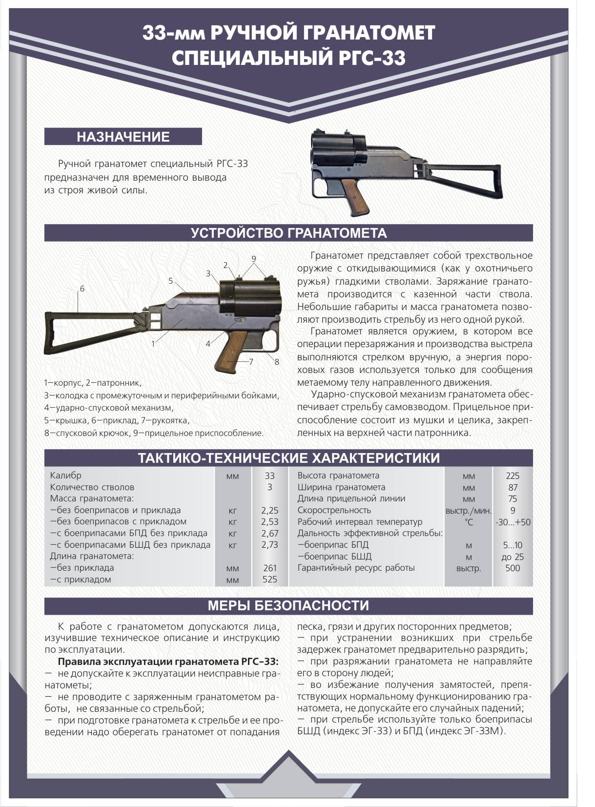 Бесшумное оружие (винтовка снайперская специальная «винторез»)