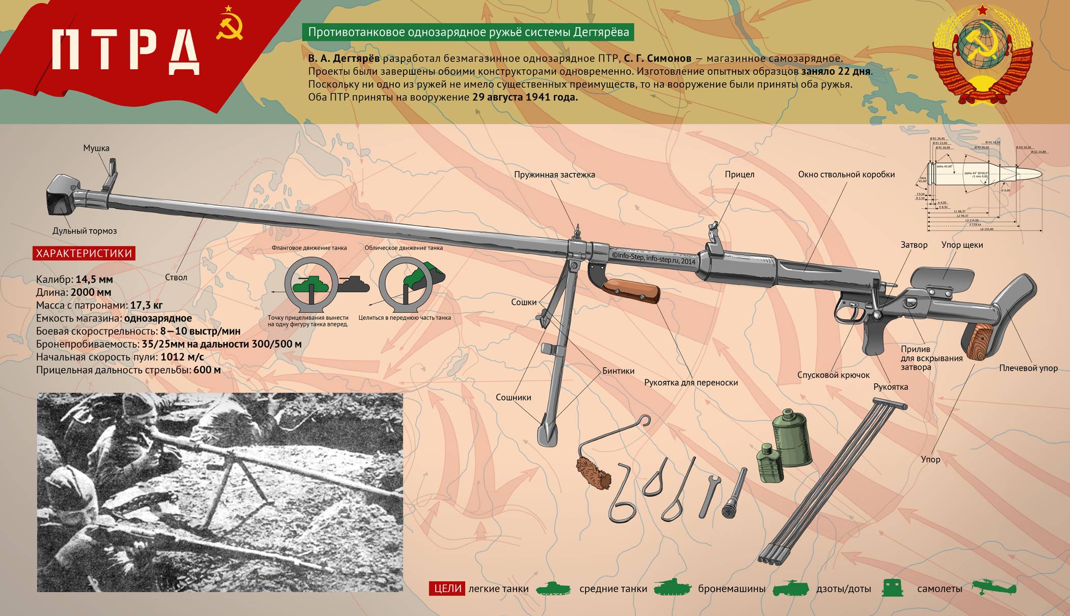 Weaponplace.ru - ружье противотанковое дегтярева (птрд)