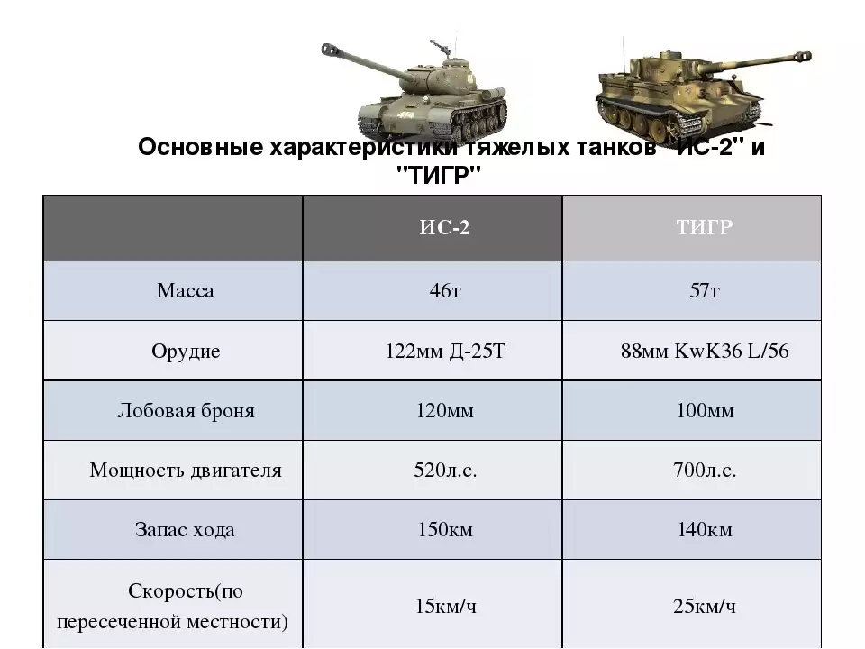 Советский тяжелый танк ис-7