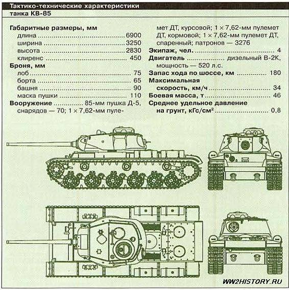 Советский тяжёлый танк кв-1 – военное оружие и армии мира