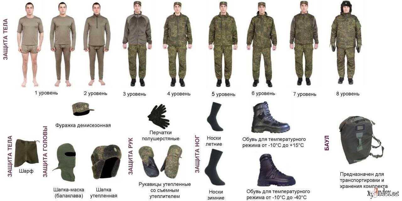 Требования и назначение формы одежды вмф россии
