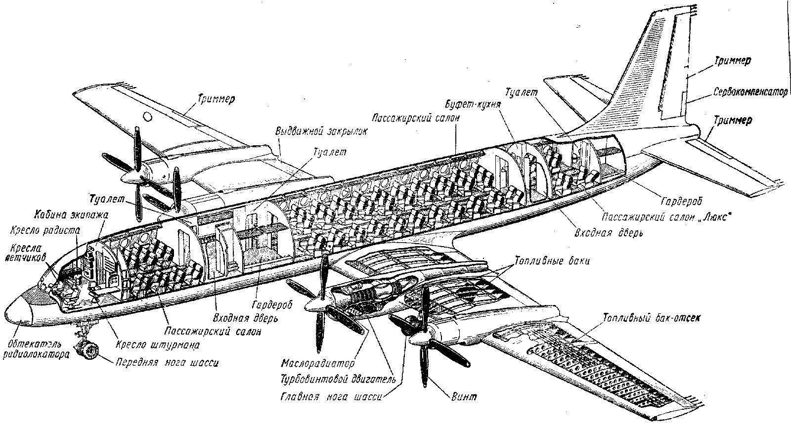 Советский дальнемагистральный самолет ил-62