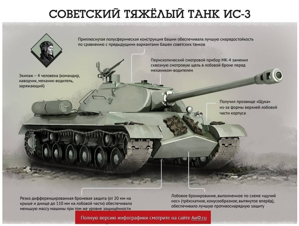 Легендарный советский танк кв-1