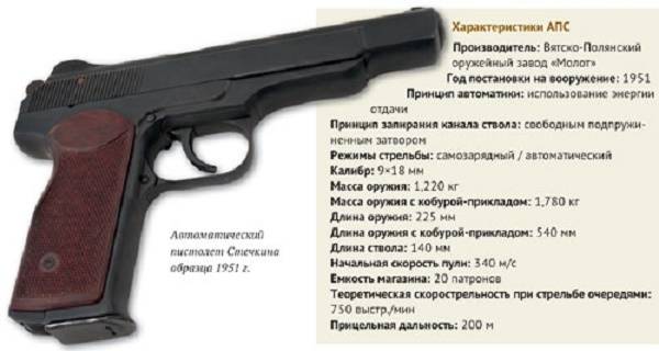 Самые лучшие пистолеты россии 2021 - военный эксперт