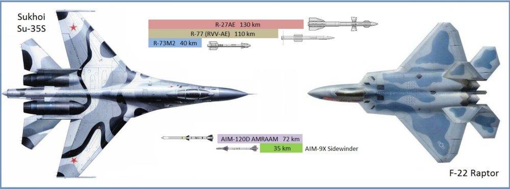 СУ 35 против F 22 raptor, F 35 и Eurofighter Typhoon — мнения экспертов, кто лучше?