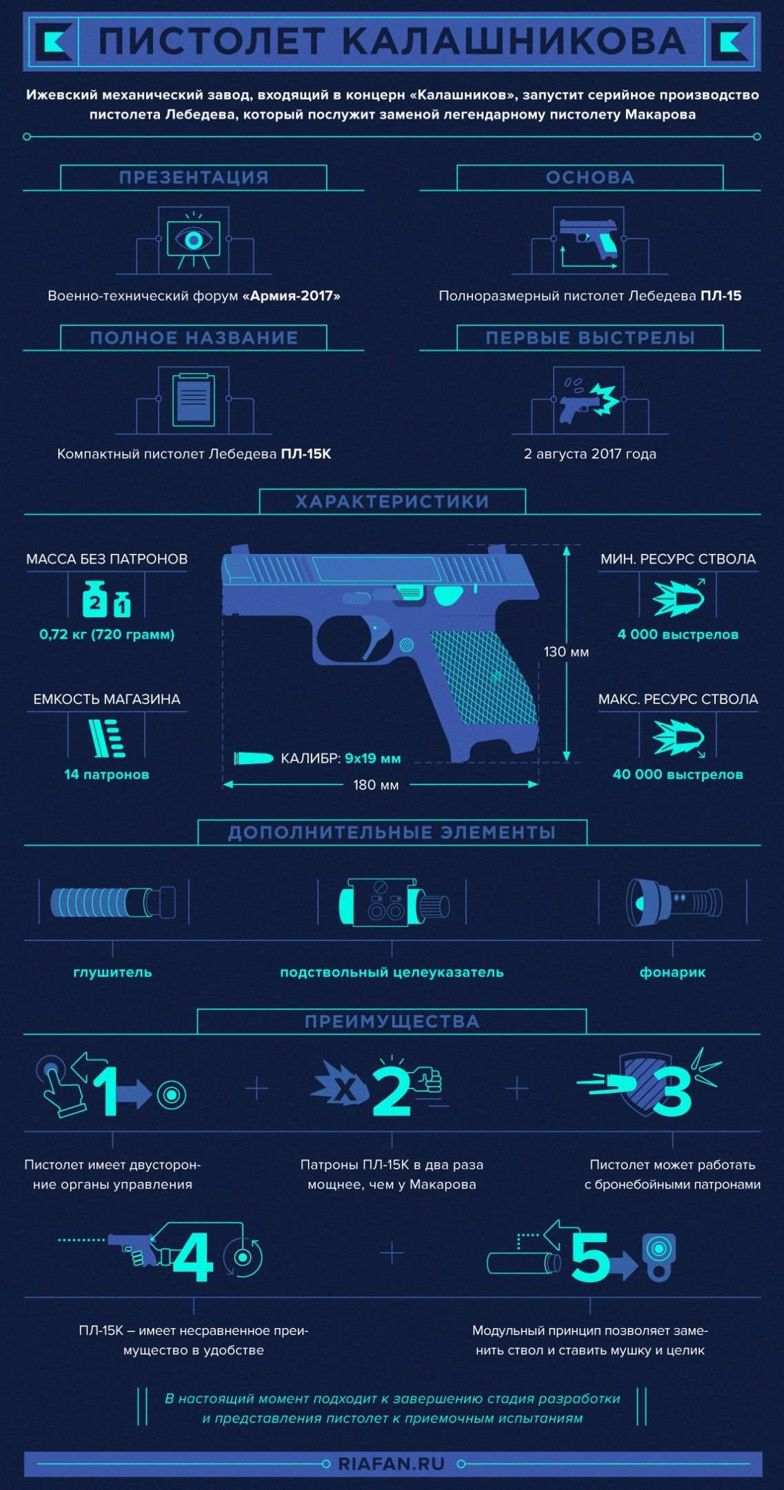 Пистолет лебедева: характеристики модели пл-15, модификации и принцип действия