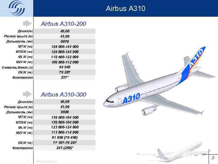 Airbus a310 - airbus a310 - abcdef.wiki
