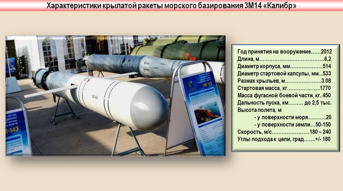 Российские крылатые ракеты «калибр» | технологии, инжиниринг, инновации