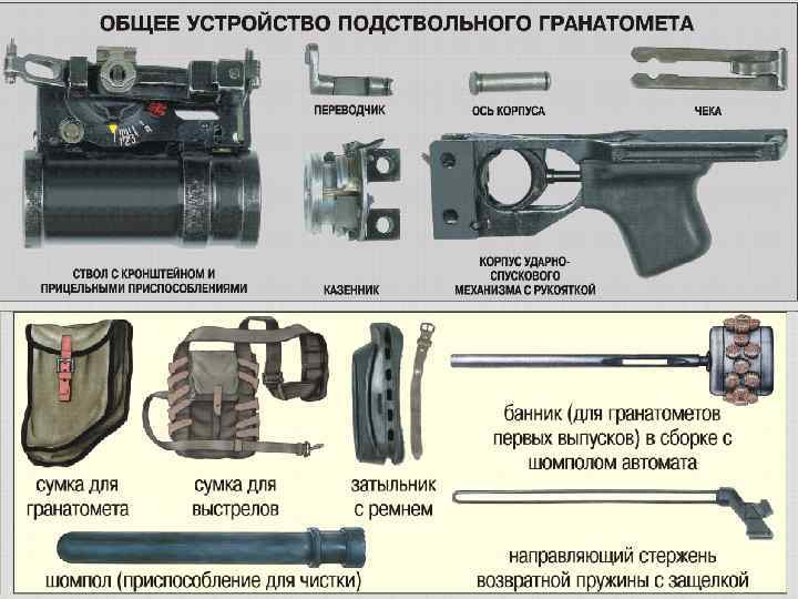 Руководство по эксплуатации 40-мм подствольного гранатомета гп-30 обувка, индекс 6г21, устройство, принцип действия, стрельба с гранатомета. | выживание в дикой природе